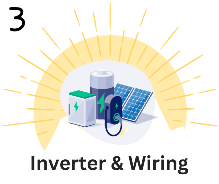 Installing Inverter and Wiring
