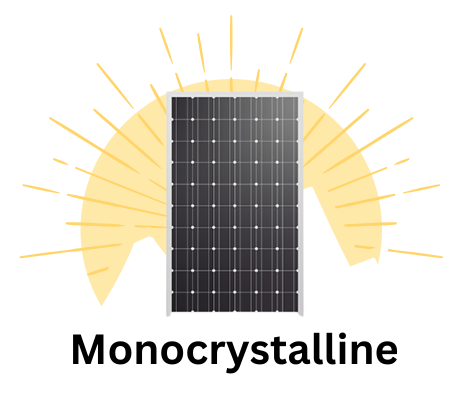 Monocrystalline Solar Panels